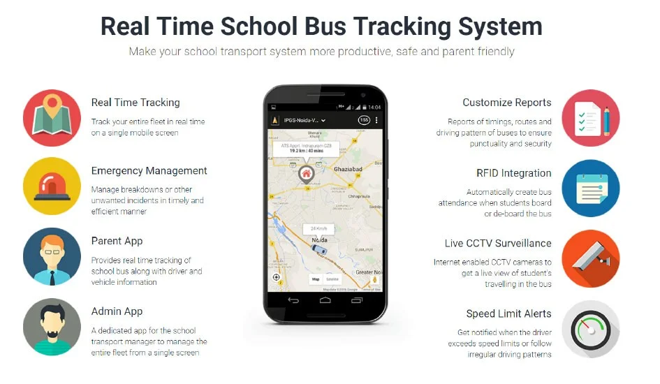 GPS Tracking